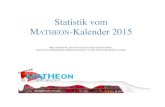 Statistik vom MATHEON-Kalender 2015 · 2016. 1. 29. · MATHEON-Kalender 2015 Bitte beachten Sie, dass wir nur die Accounts erfassen können, welche bis zur Erstellung der Statistik