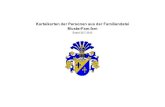 Karteikarten der Personen aus der Familiendatei MusterFam · 2016. 2. 19. · Vater Gottfried Emanuel Bergmann (DsNr 110) Mutter Elfriede Bergmann, geb. Münster (DsNr 111) Partner