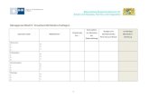 Managementblatt 1: Bestandsaufnahme - Bayern · Web viewOperative ZieleMaßnahmen Umsetzung bis… Kennzahlen zur Messung der Zielerreichung Budget und Stundeneinsatz Personal pro