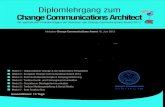 Diplomlehrgang zum Change Communications Architectsymbiosis.co.at/fileadmin/user_upload/pdfs/Lehr...Unter Change Communications verstehen wir die Konzeption und ... 26.02.2013 bis