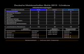 Deutsche Meisterschaften Bohle 2013 - Lüneburg Medaillenspiegel · 2014. 12. 22. · Deutsche Meisterschaften Bohle 2013 - Lüneburg Medaillenspiegel Einzel wettbewerbe Niedersachsen