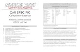 VW Amarok (2H/2HS2) CAR SPECIFIC Golf VI (1K/1KM ... ... CAR SPECIFIC Component Speaker Lupo Anleitung / Owner’s manual GZCS 165 VW Spezifikationen / specifications • Fahrzeugspezifisches