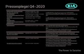 Pressespiegel Q4-2020 - Kia Motors...Doppelsieg für Ceed und XCeed Auto Motor Sport 25-2020 / 19.11.2020 1.4 T-GDI (Benzin, Schaltgetriebe); 103 kW (140 PS): Kraftstoffverbrauch kombiniert