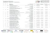Ergebnis Rennen - Nürburgring Langstrecken Serie · 2015. 8. 23. · Pl. Nr. Kl. Sponsor Bewerber Fahrer, Ort Fahrzeug Lizenznummer Rd. Gesamtzeit Schnitt Rückst. Intervall Schnellste
