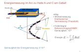 Energiemessung im Arc zu Halle A und C am Cebafrohe/lecture/exp10.pdf · 2017. 5. 14. · Vermessung (Theodolit) • Feldintegral Referenzmagnet/NMR -Genauigkeit: 10 5 ³ Bdl c E