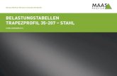 belastungstabellen trapezprofil 35-207 â€“ stahl ... Belastungstabellen nach DIN EN 1993-1-3 fأ¼r andrأ¼ckende