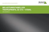 belastungstabellen trapezprofil 22-214 â€“ stahl ... belastungstabellen trapezprofil 22-214 â€“ stahl