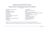 Medizinische Bibliothek Homburg Verzeichnis der ......Fa Rowe, Ph.: Statistik für Mediziner und Pharmazeuten (Verdammt clever!) 1. Aufl. 2012 92 Fa Rumsey, D.: Statistik für Dummies