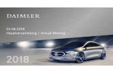 A-Klasse - Daimler AG · 2020. 6. 23. · A-Klasse Titel der Präsentation / Abteilung / Datum /Seite 3. 2 A-Klasse Titel der Präsentation / Abteilung / Datum /Seite 4 GT 4-Türer