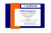 IBOP SPRINGEN - KWPN · PDF file 3 illusion dk 528003201301477, vb, sp, 20-04-2013 , bruin v. kannan v. voltaire pref m. avanti for ever sp stb v. ephebe for ever m. klimi de prelet