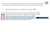 MIB-Master Biochemie en Biotechnologie 9 mei 07 · 2008. 7. 9. · Microsoft PowerPoint - MIB-Master Biochemie en Biotechnologie 9 mei 07.ppt Author: Anne Willems Created Date: 7/5/2007