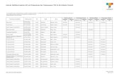 Liste der Stallklima-Experten (SK) und Probenehmer des … · 2020. 5. 8. · Liste der Stallklima-Experten (SK) und Probenehmer des Tränkewassers (TW) für die Initiative Tierwohl
