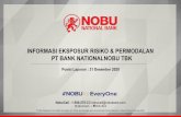 INFORMASI EKSPOSUR RISIKO & PERMODALAN PT BANK ...