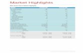Market Highlights - HKEX