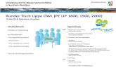 Runder Tisch Lippe OWL (PE LIP 1800, 1900, 2000)