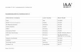 Ausstellerübersicht A-Z / Exhibitors list A- Z Unternehmen ...