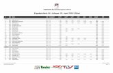 Ergebnisliste St. Johann 10. Juni 2018 (20m)