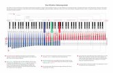 Das Klavier Notensystem V4 - music2me.com