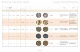Münzsammlung – Antike, Römische Kaiserzeit Augustiner