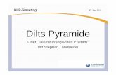Dilts Pyramide - los-jetzt.de