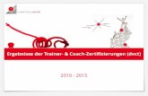 Ergebnisse der Trainer- & Coach-Zertifizierungen (dvct)