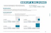 BERUF & BILDUNG - Kleine Zeitung