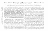 Scalability Analysis of Programmable Metasurfaces for Beam ...
