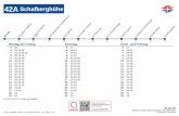 Schafberghöhe - Wiener Linien