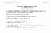 Übersicht der Bebauungsplanverfahren im ... - Berlin.de