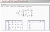 Der Floyd-Warshall-Algorithmus