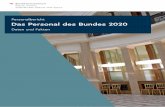 Personalbericht Das Personal des Bundes 2020