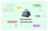 Avogadro- Konstante