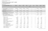 Teilfinanzhaushalt 2017 / 2018