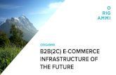 Die B2B(2C) E-Commerce Infrastruktur der Zukunft