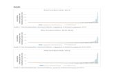 SAIDI - ElCom Grafik 1: Alle Netzbetreiber; durchschnittliche, ungeplante Unterbrechungsdauer 2014 Grafik