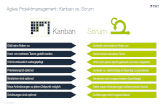 Agiles Projektmanagement: Kanban vs. Scrum