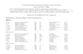 Leichtathletik-Gemeinschaft Kreis Verden Bestenliste /1985.pdf  Leichtathletik-Gemeinschaft Kreis