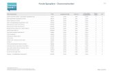 Fonds-Sparpl£¤ne - Chancenorientiert Fonds-Sparpl£¤ne - Chancenorientiert 1/20 Aktien Deutschland WKN