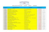 Deutschland - TOP 1501 - 2000 - Top 1501 - 2000.pdf¢  1661 Residenz-Restaurant Meersburg 64,58 BW 1661