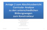 Anlage 2 zum Abschlussbericht Curricula- Analyse zu den ... Anlage 2 zum Abschlussbericht Curricula