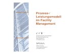 Prozess-/ Leistungsmodell im Facility Management ... Prozess-/ Leistungsmodell im Facility Management