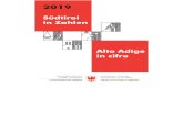 Siz 2019 - Landesinstitut fأ¼r Statistik Persone morte in provincia di Bolzano per gruppi di cause -