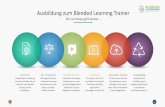 AusbildungzumBlended Learning Trainer Movavi. M1 -Blended Learning in der Praxis Wie funktioniertBlended