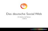 Deutsche Social Media Fakten 2010