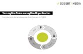 Vom agilen Team zur agilen Organisation - Pecha Kucha f¼r die Agile Usergroup Rhein-Main