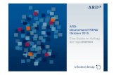 ARD- 7 ARD-DeutschlandTREND: Oktober 2015 Sehr zufrieden / zufrieden 25 19 43 16 51 48 74 80 56 83 48