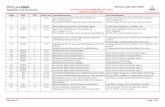 DTC-List-EMR4 Revision date: 09.01 DTC-List-EMR4 Diagnoses- and ErrorCodes Code SPN FMI Blink codeFehlerbescheibung