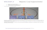 Magnetic Loop Koppelschleifen - Nonstop Systems Magnetic Loop Koppelschleifen â‚¬¯magnetic¢â‚¬¯loop¢â‚¬¯koppelschleifen