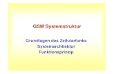 GSM Systemstruktur - tkhf. PRE GSM  ¢  GSM/EDGE Radio Access Network GERAN Ein GERAN