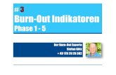 Burn-out Experte Stefan G¶tz:  #3 Burn-out Indikatoren